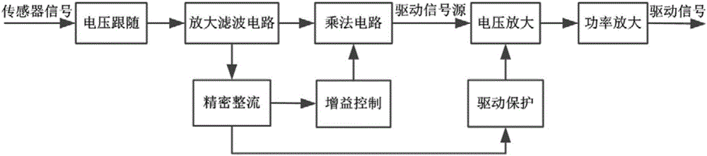 Differential type power amplifying circuit in Coriolis mass flowmeter driving system