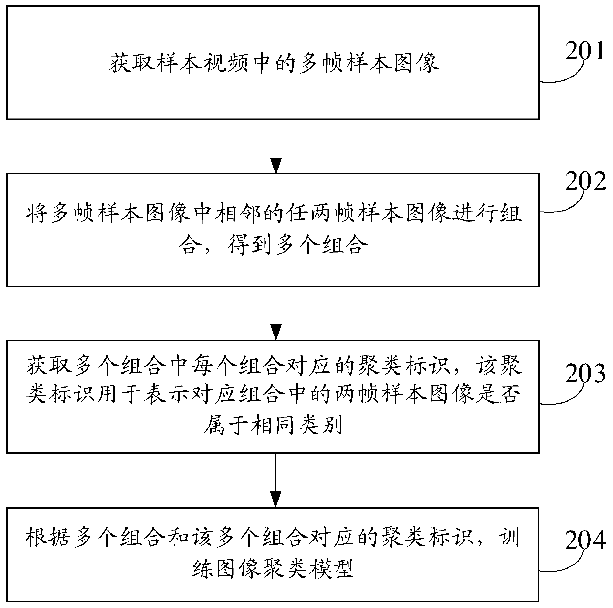 Video abstract generation method and device, electronic equipment and storage medium