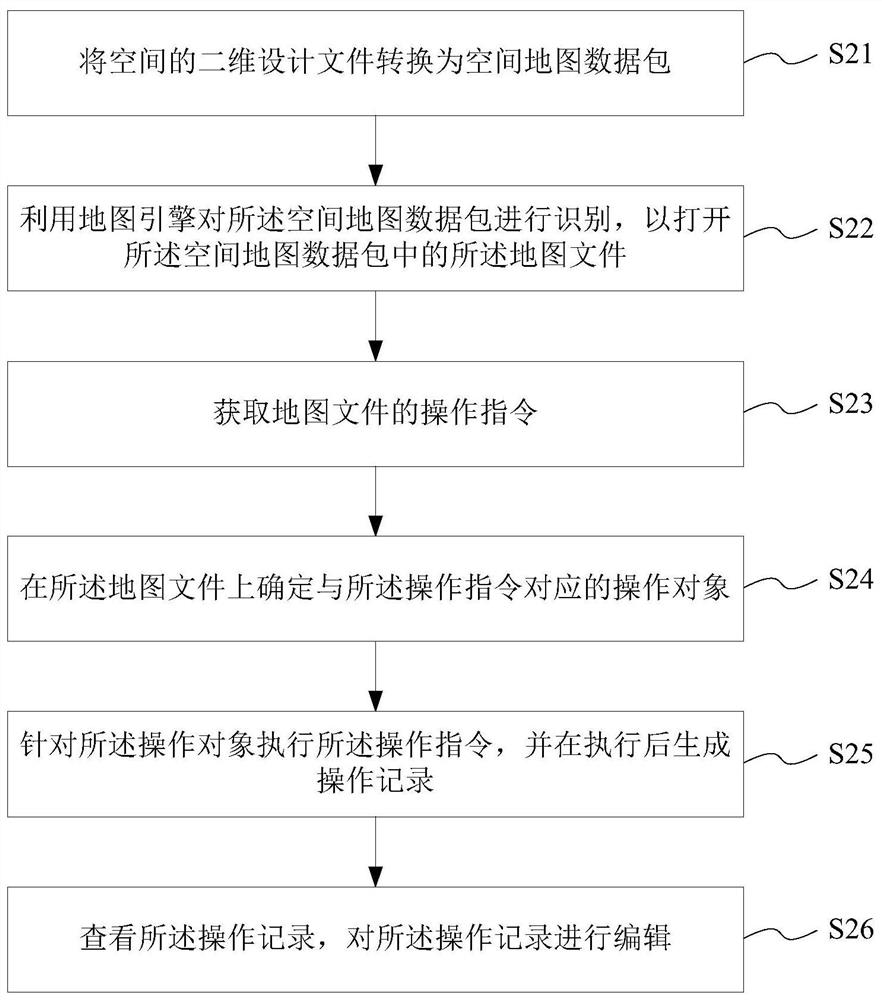 Space management method and management system based on visual map and electronic equipment