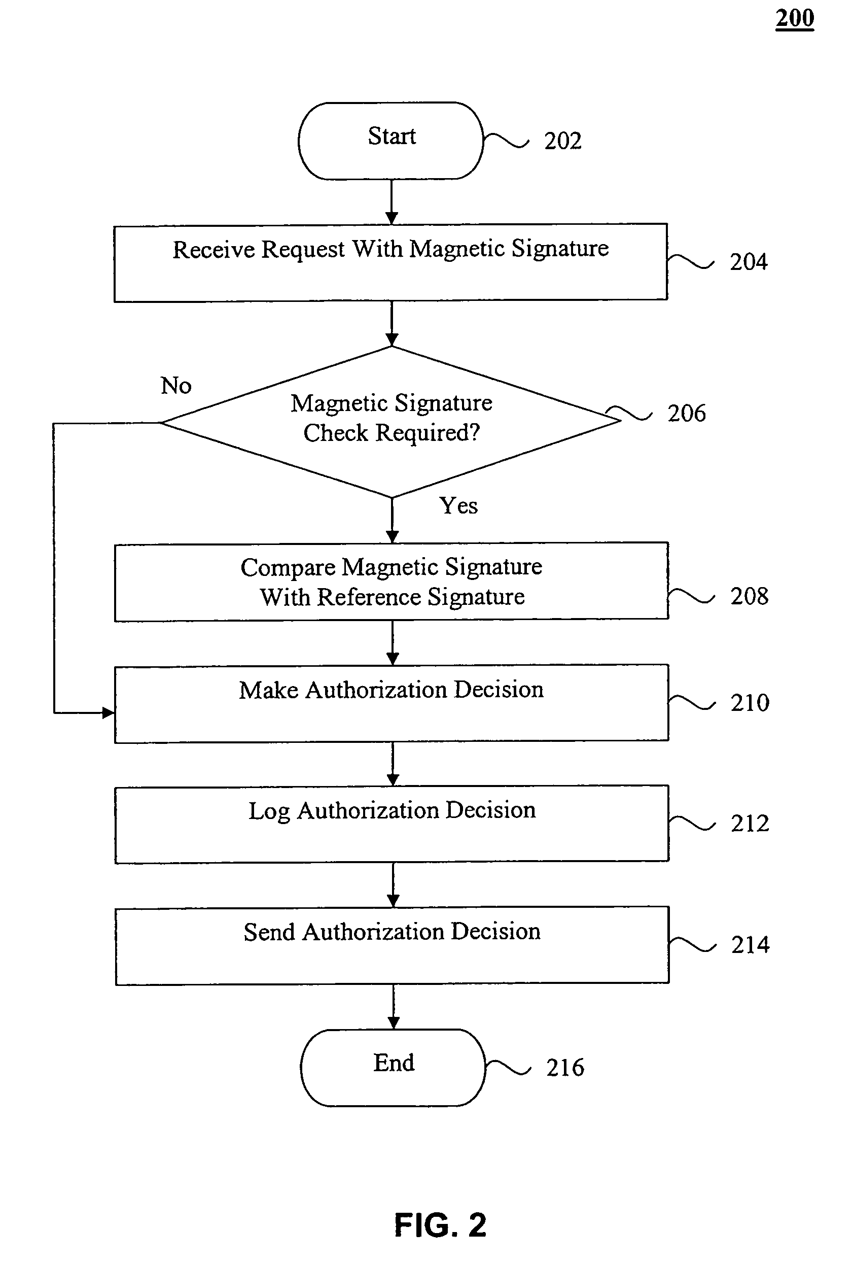 System, method and computer program product for POS-based capture of reference magnetic signatures