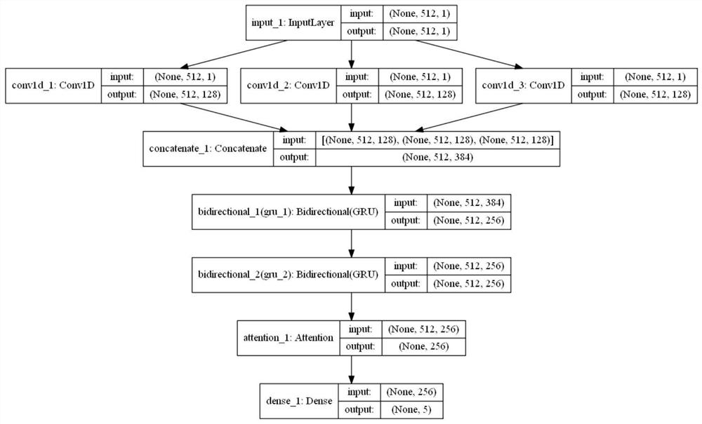 Malicious behavior identification method for industrial control honey pot