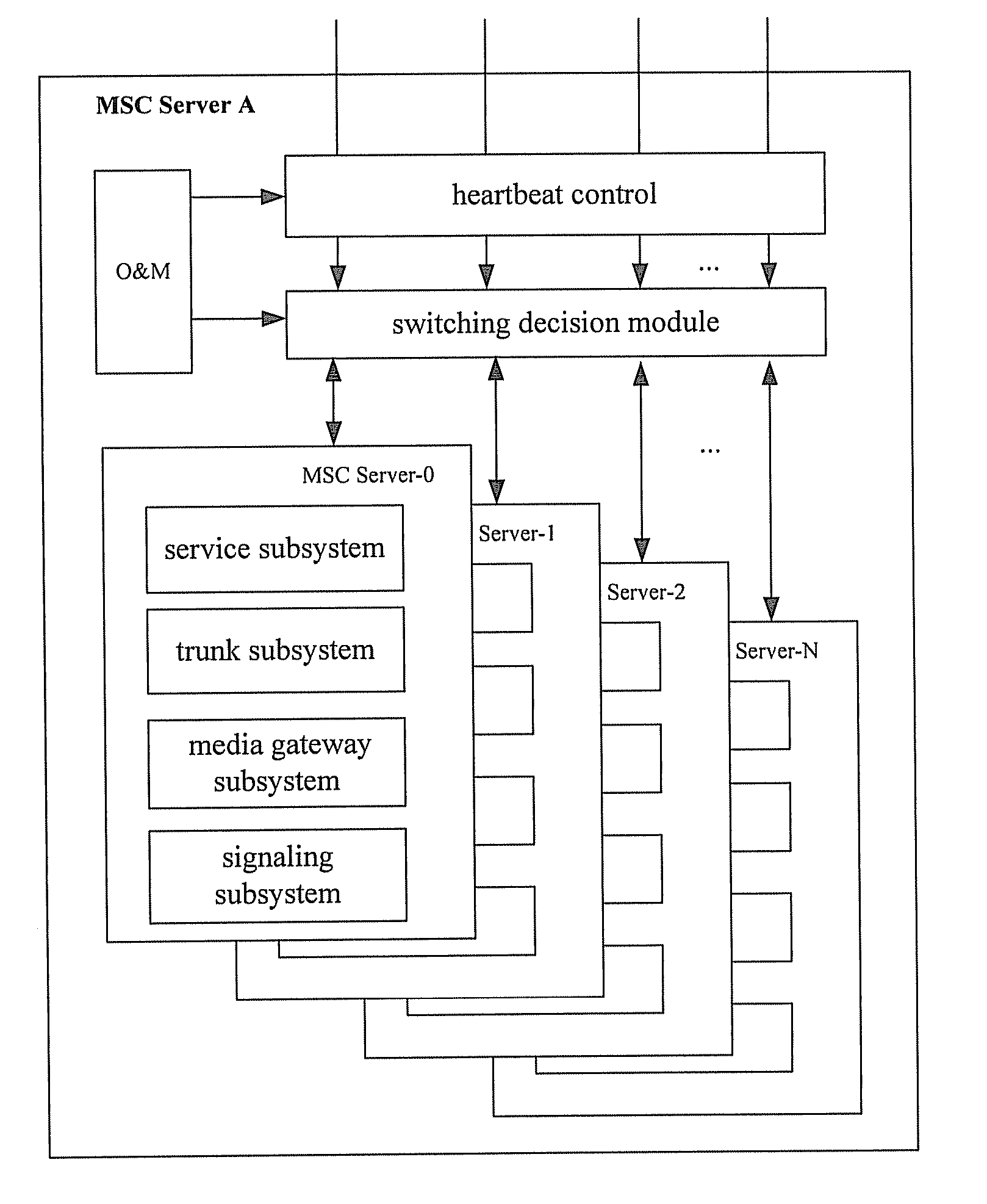 Method and system for implementing mobile switch center dual homing