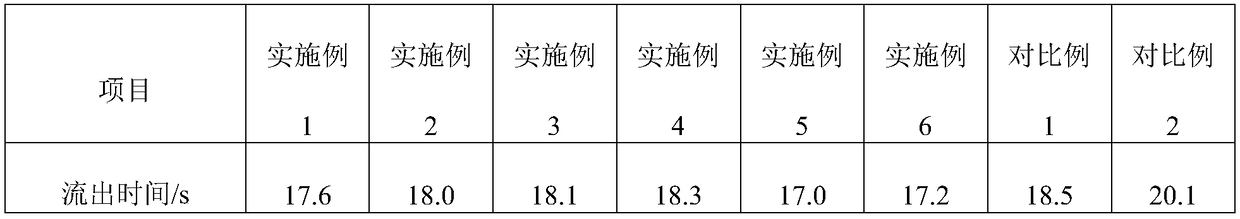 A kind of organically modified reinforced pavement material and preparation method thereof