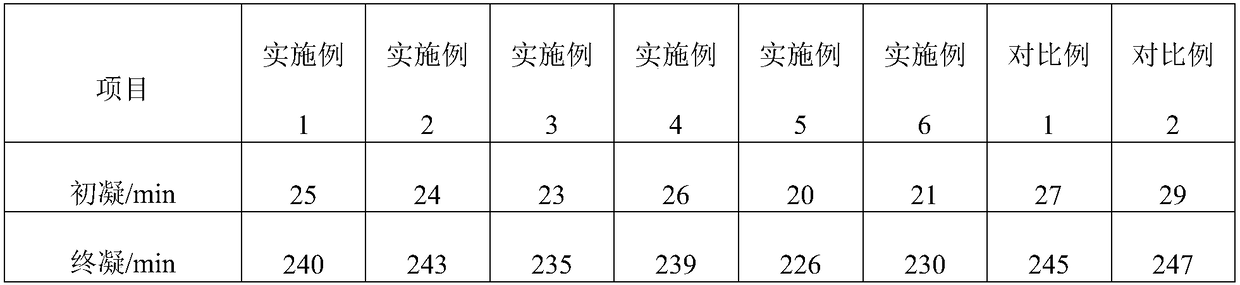 A kind of organically modified reinforced pavement material and preparation method thereof