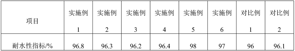 A kind of organically modified reinforced pavement material and preparation method thereof