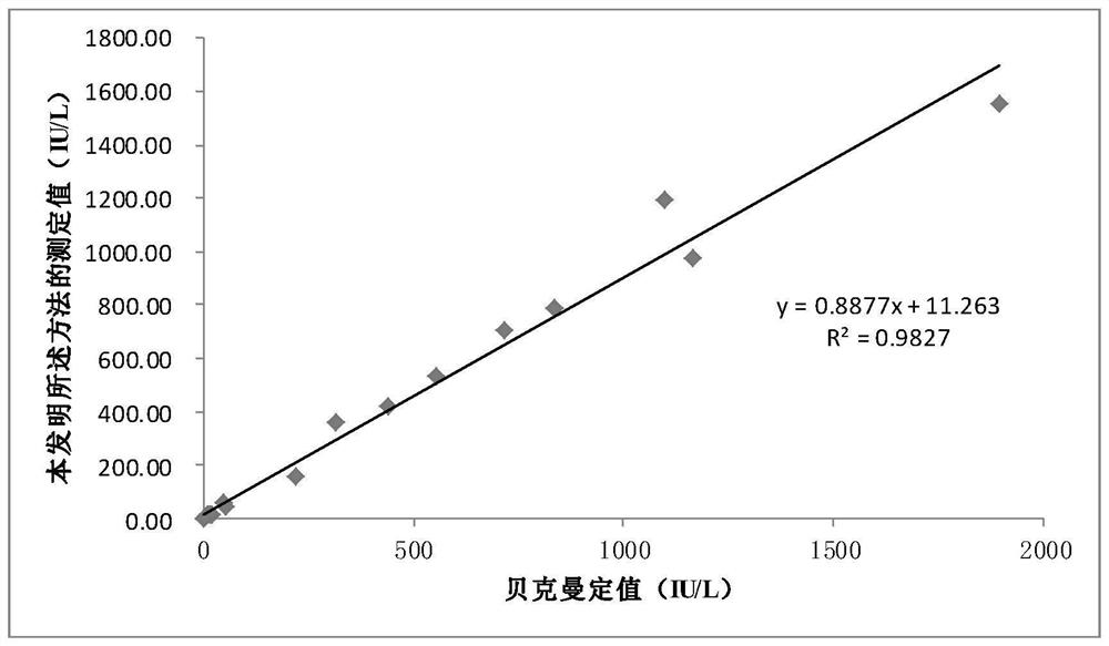 Homogeneous immunoassay kit for detecting β-human chorionic gonadotropin and its preparation method and application