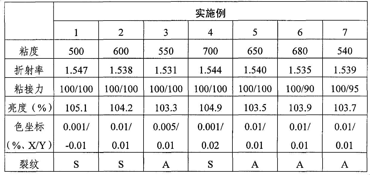 Photo-curable resin composition, prism sheet, backlight unit and liquid crystal display device