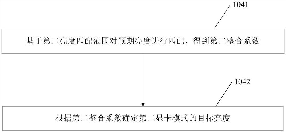 Brightness adjustment method, device and computer storage medium