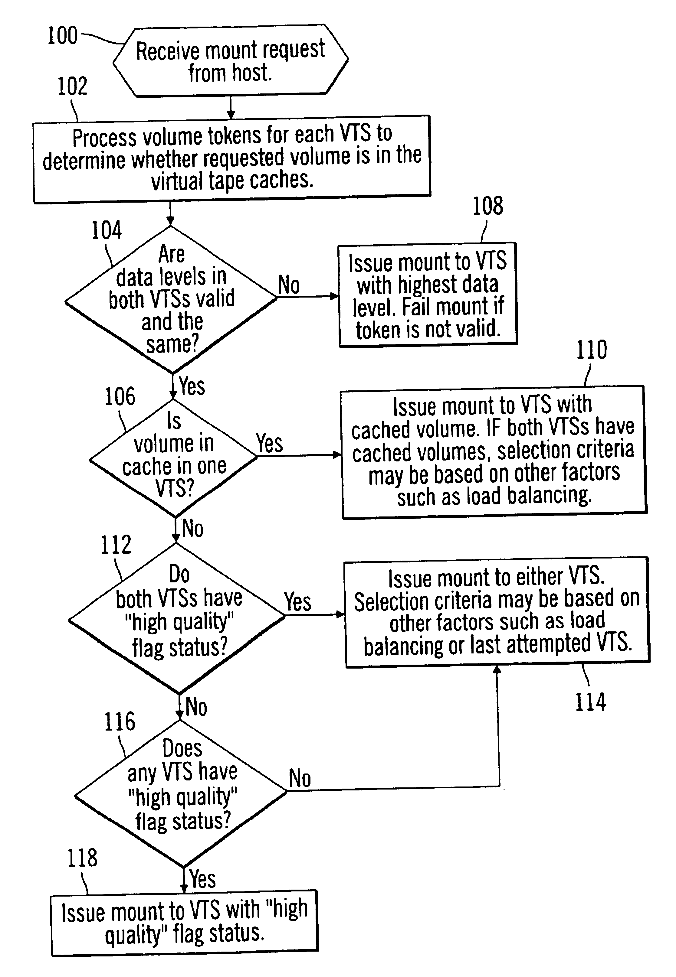 Method, system, and program for accessing data from storage systems