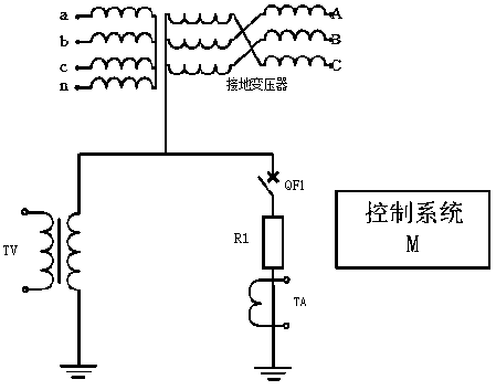 Grounding fault identification and grounding line selection method based on zero-sequence current resistive component