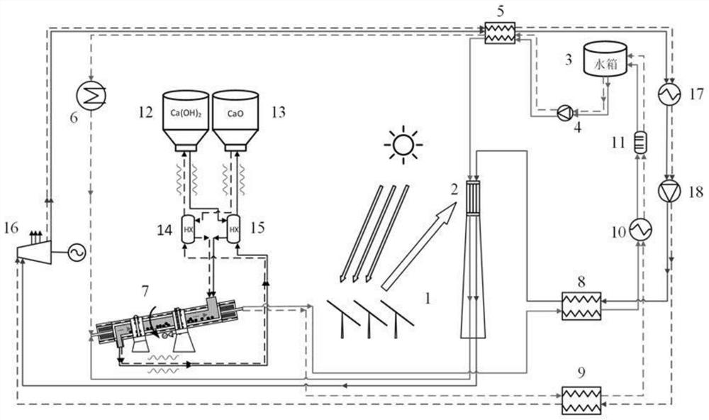 Direct type calcium hydroxide thermochemical energy storage system and method