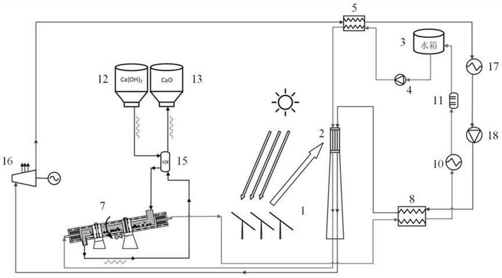 Direct type calcium hydroxide thermochemical energy storage system and method