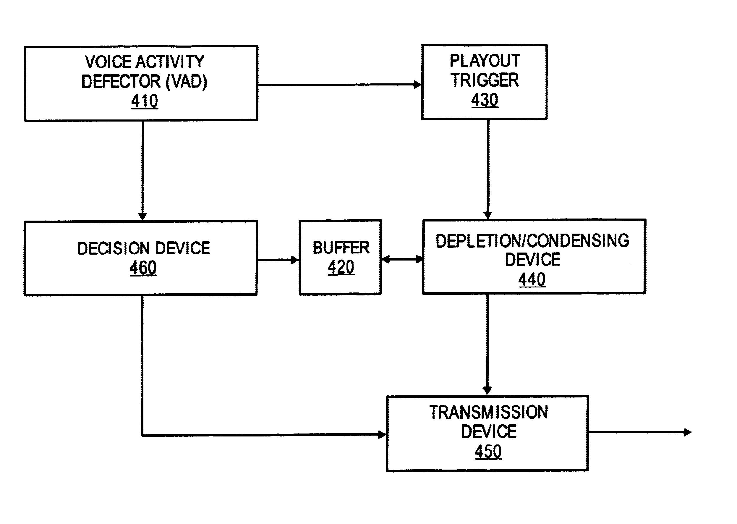Elimination of clipping associated with VAD-directed silence suppression