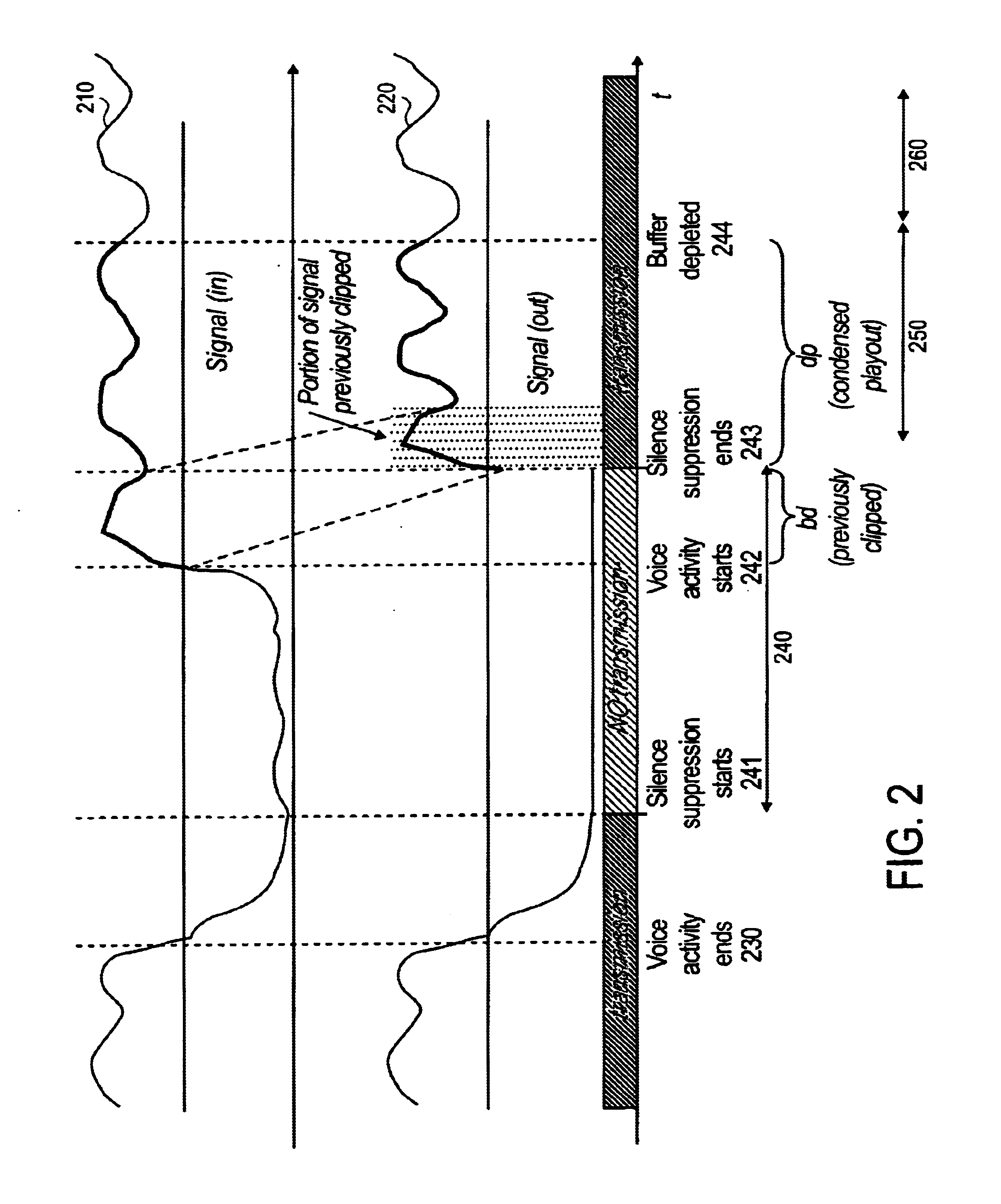 Elimination of clipping associated with VAD-directed silence suppression