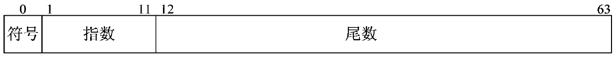 A floating-point data protection method for data link transmission process