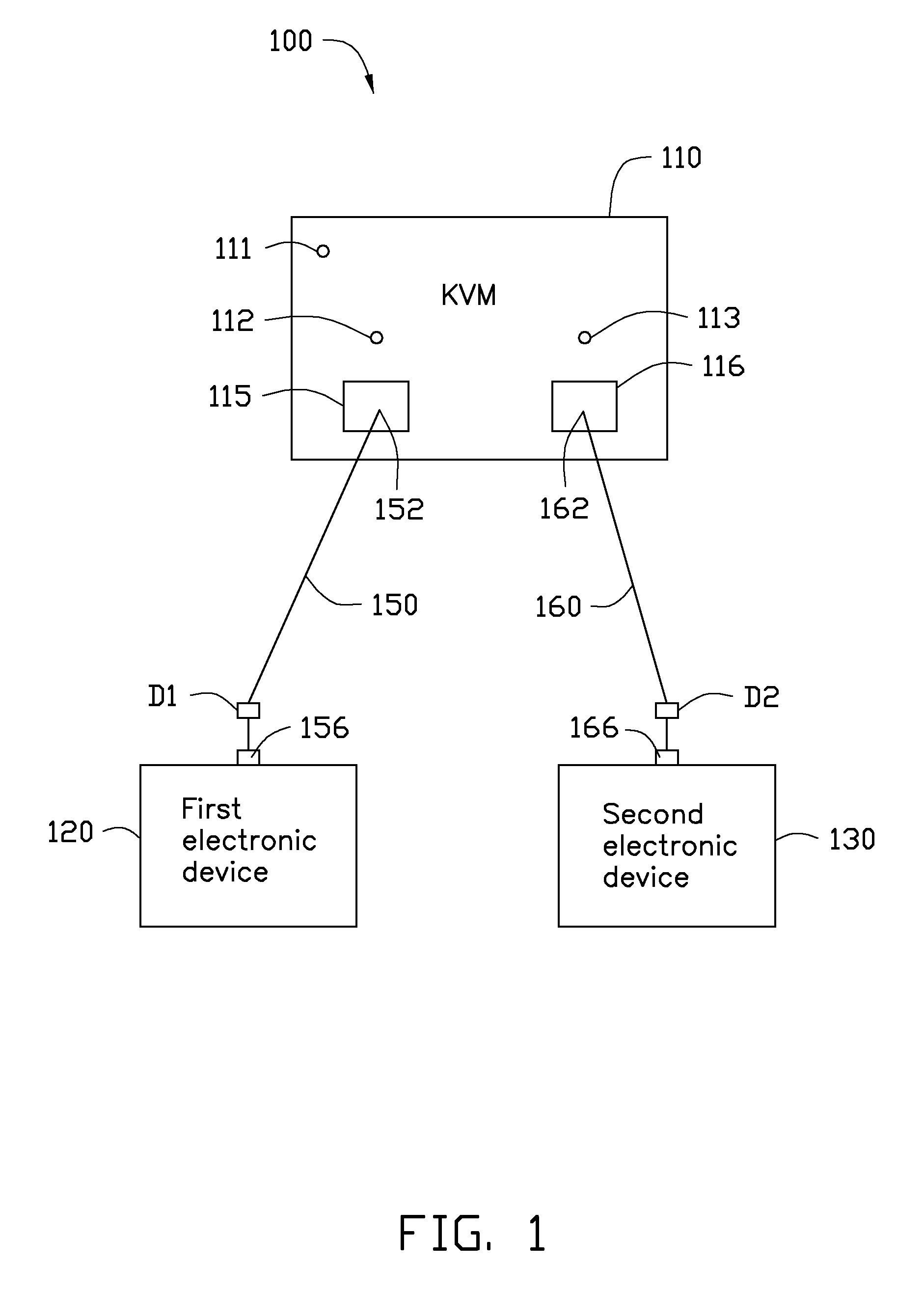 Connection system with keyboard-video-mouse device