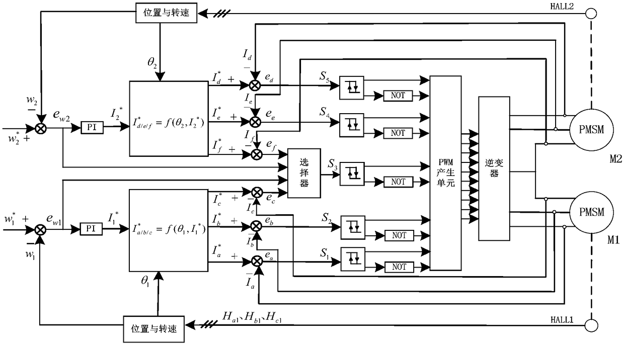 Five-phase inverter of dual three-phase motor and vector control method thereof