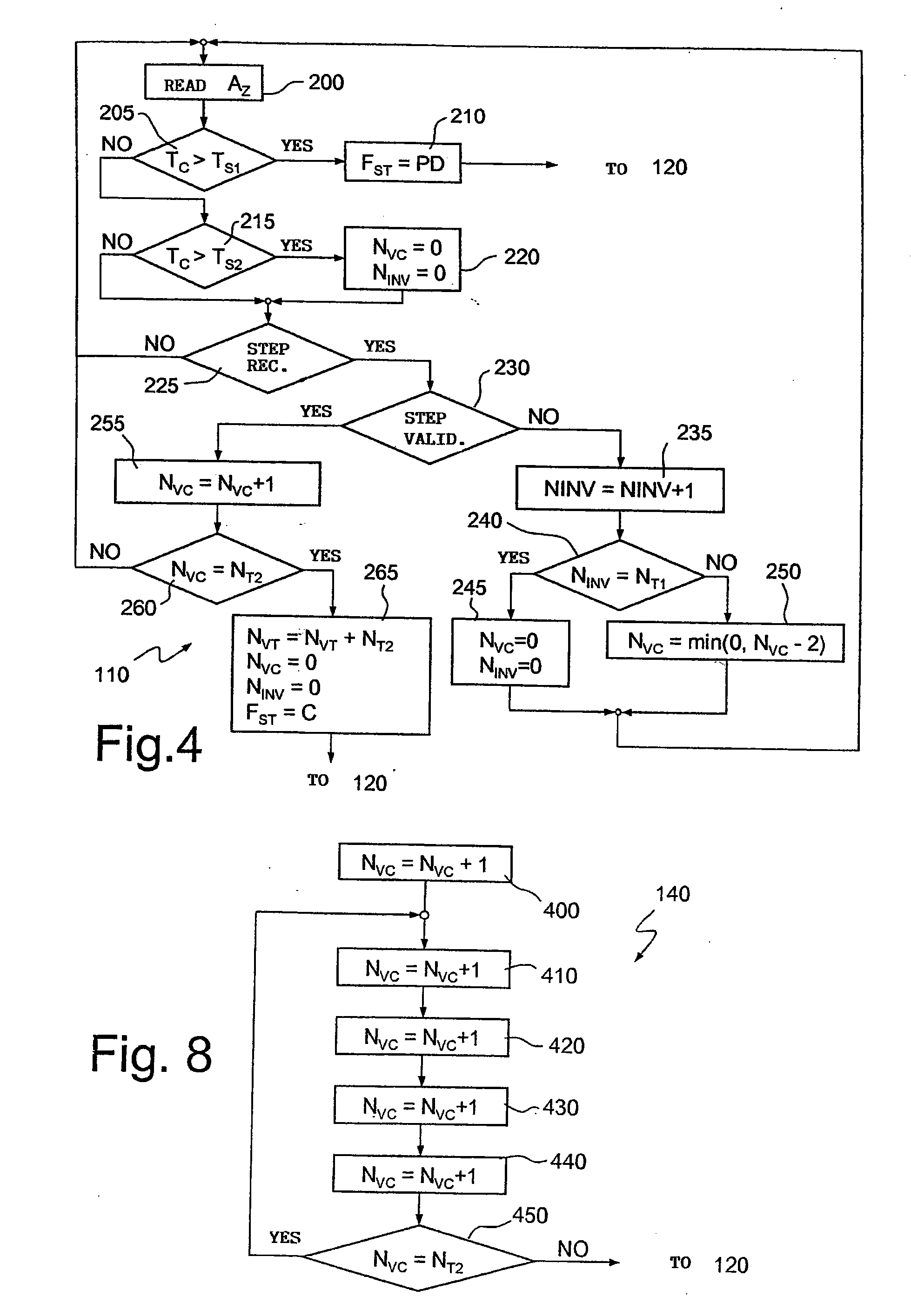 Method for controlling a pedometer based on the use of inertial sensors and pedometer implementing the method