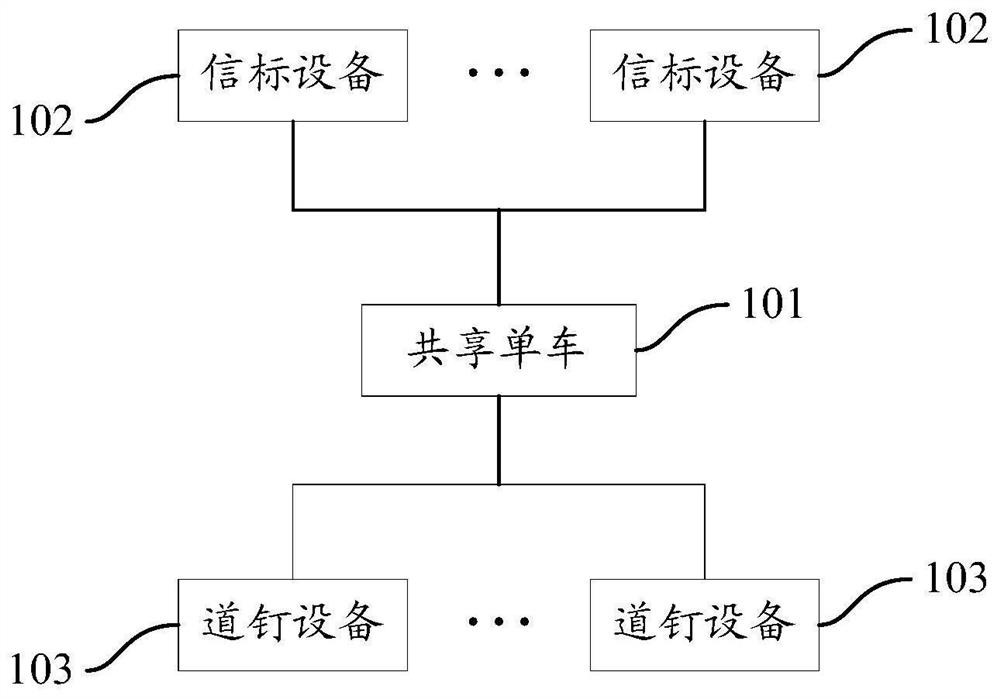 A shared bicycle parking system and method, an electronic fence