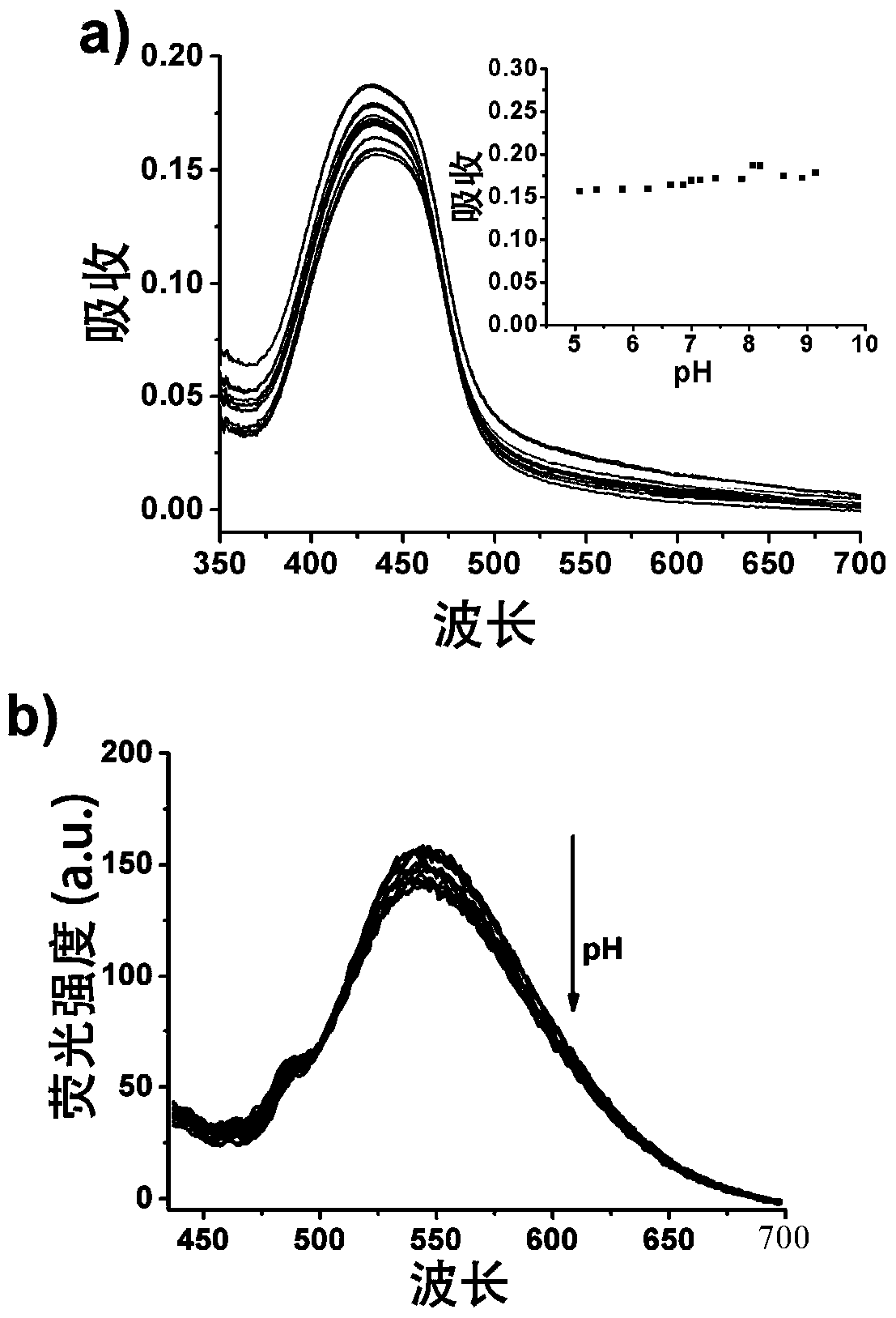 A kind of high selectivity ratio type fluorescent probe and its application