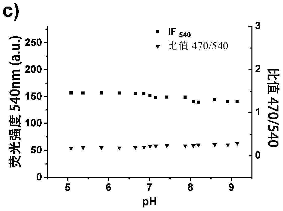 A kind of high selectivity ratio type fluorescent probe and its application