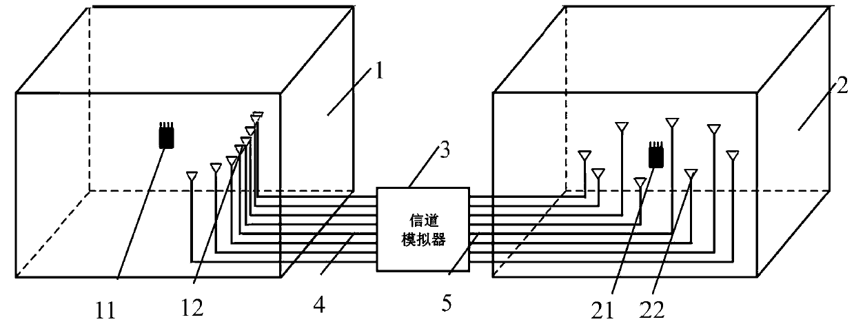 Double-darkroom structure for MIMO OTA test and test method
