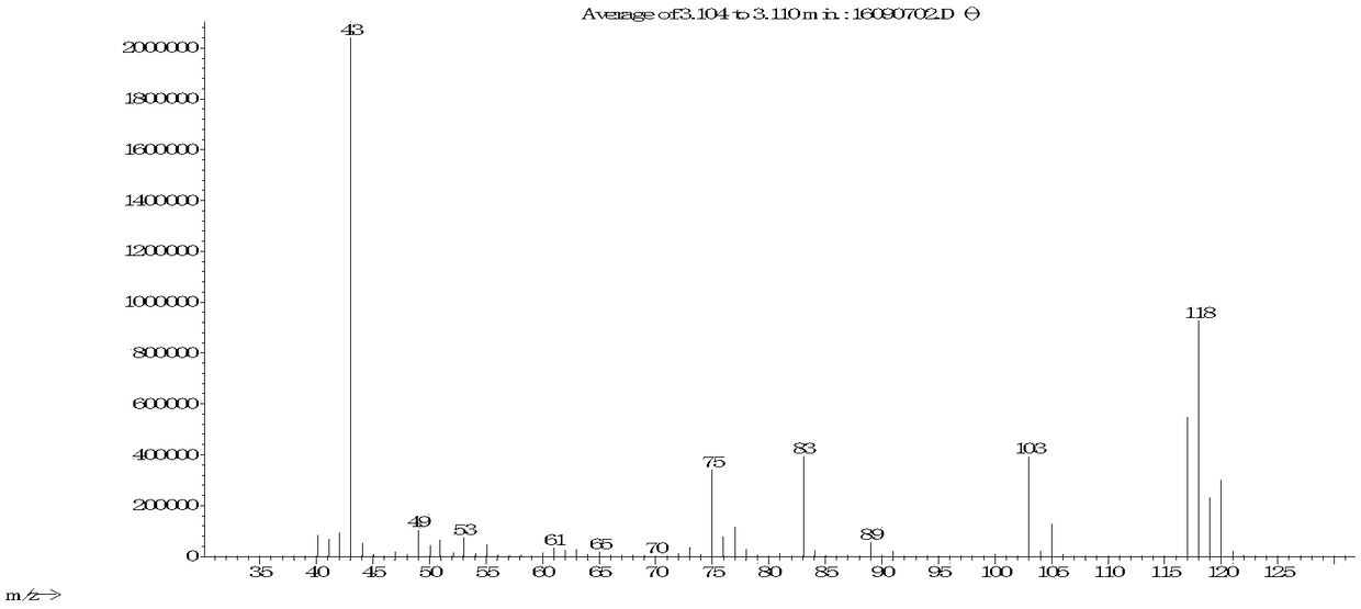 Improved method for synthesizing 1-acetyl-1-chlorocyclopropane