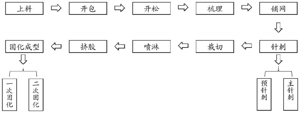 A thermal insulation board production line