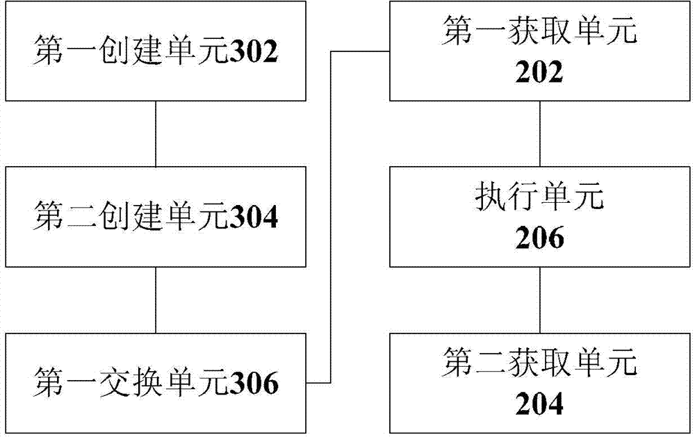 Monitoring method and monitoring device of application (app) view switching on internet work operating system (IOS) platform