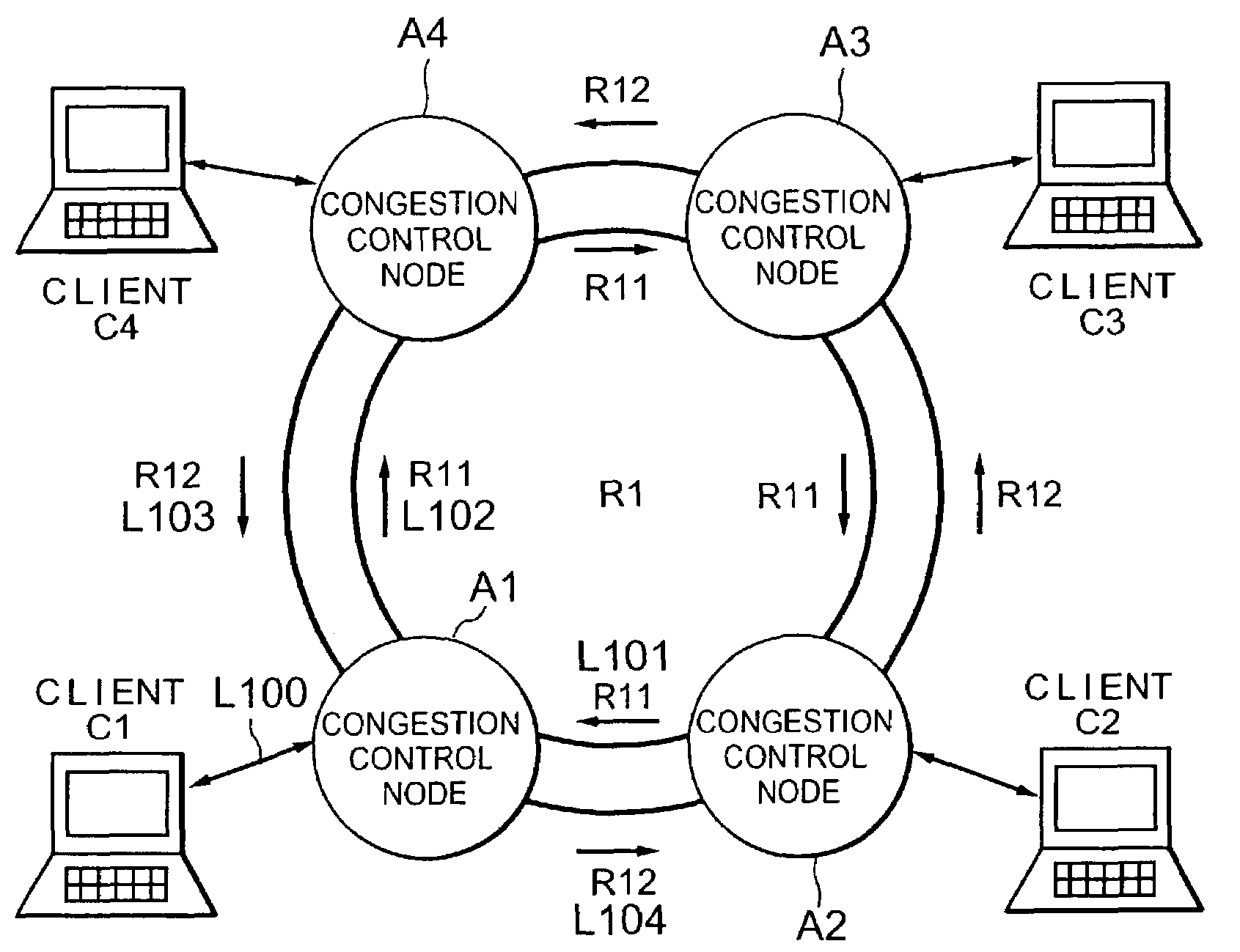 Congestion control for communication