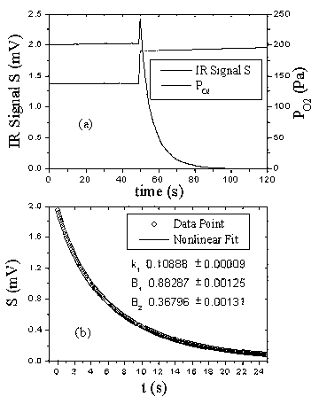 Method and device for measuring absolute concentration of singlet-state oxygen
