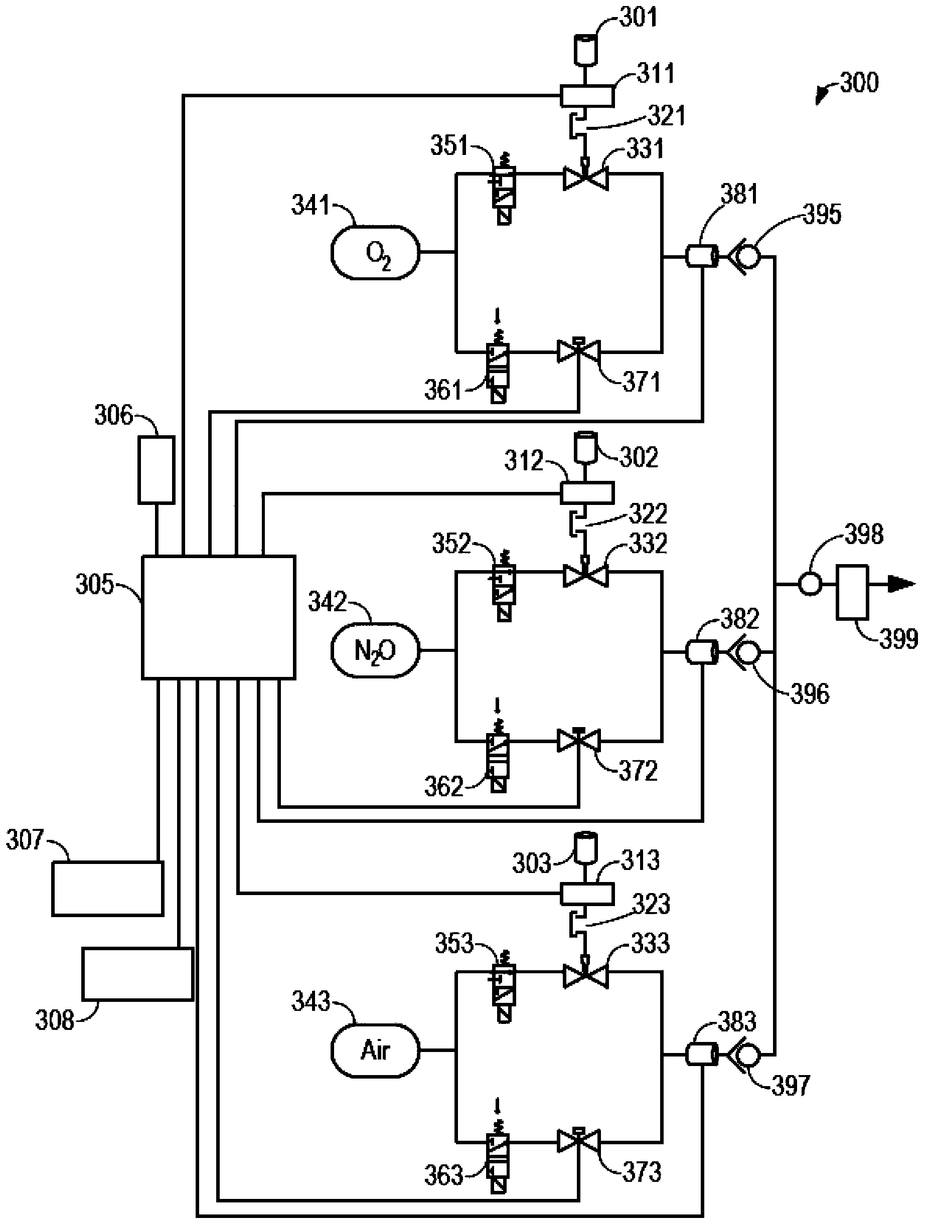 Fluid flow control system with integrated manual fluid flow controls and method thereof