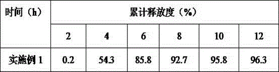 Pulse administration composition for treating diabetes and its preparation method