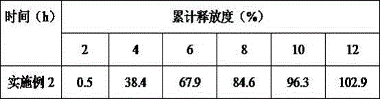 Pulse administration composition for treating diabetes and its preparation method