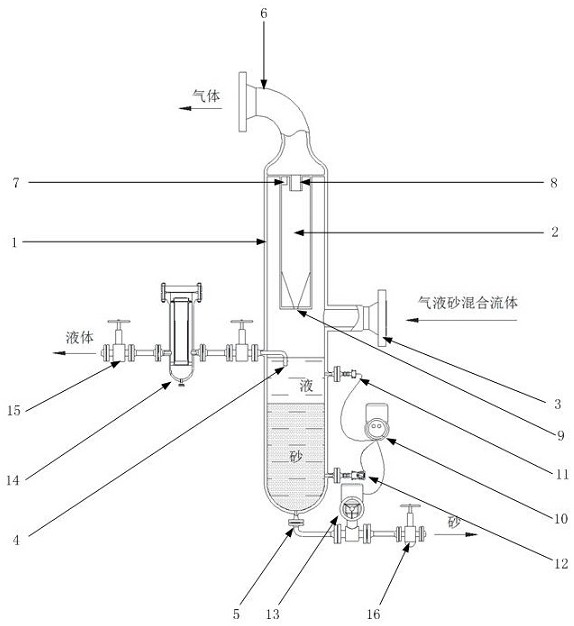 Gas-liquid-sand mixed fluid automatic desanding system for natural gas extraction