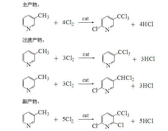 Preparation method of 2-chloro-5-trichloromethylpyridine