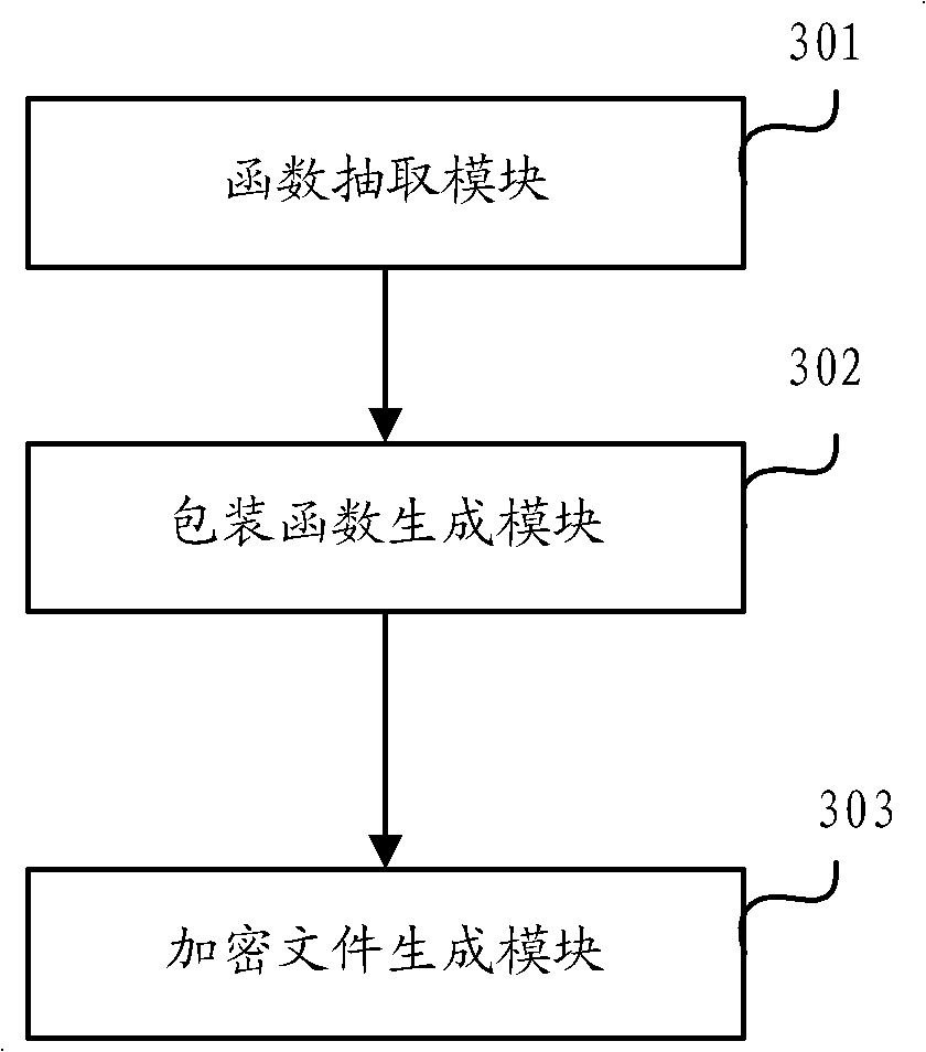 Method and device for encrypting and decrypting java source code