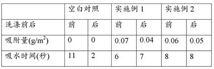 Emulsion composition comprising aminoalkyl and polyoxyalkylene containing silicone