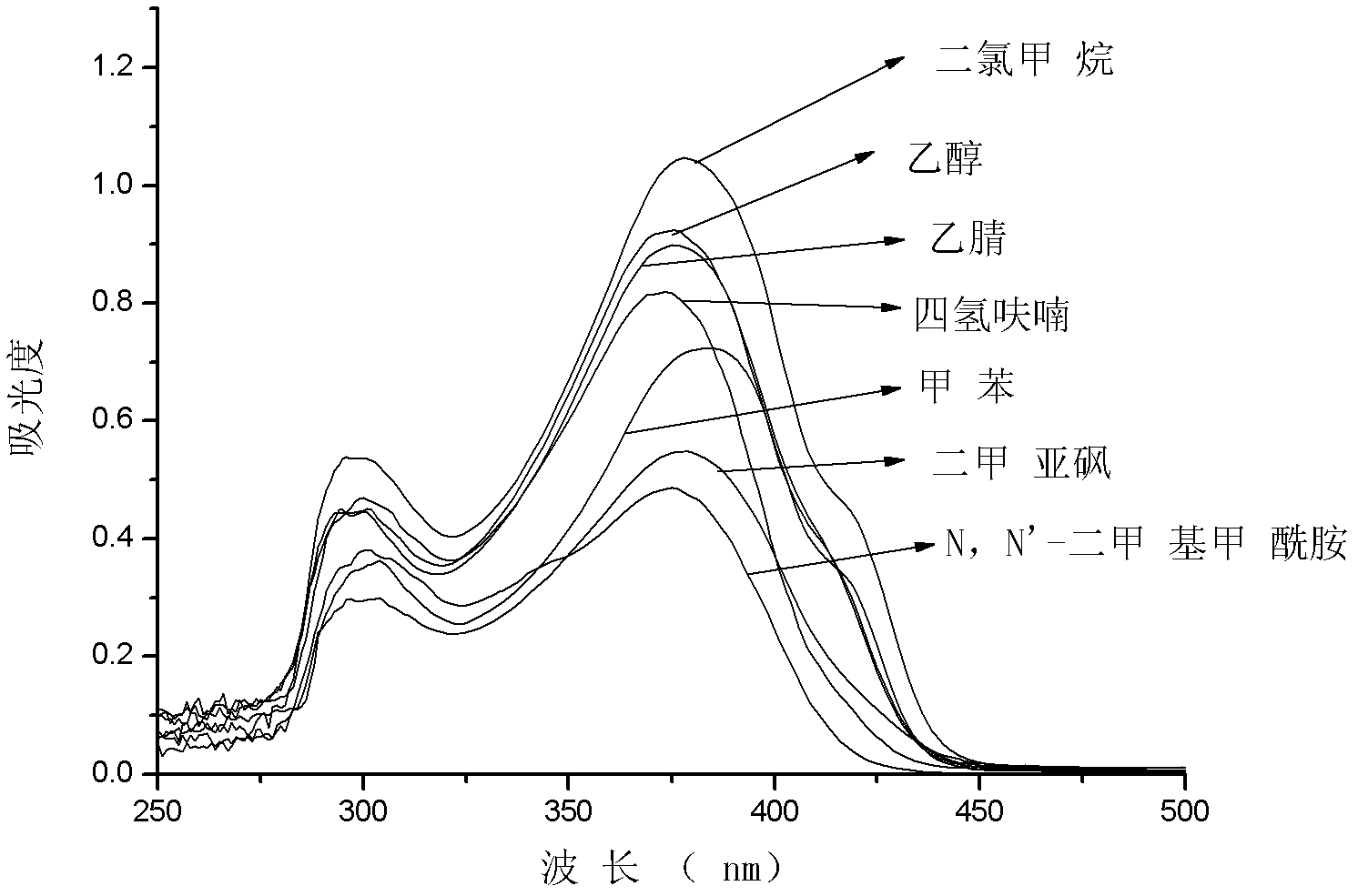 Preparation method of a class of asymmetric spirobifluorene compounds derived from the transformation of functional groups on different fluorene rings