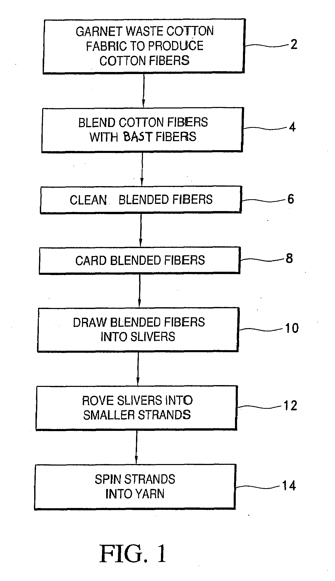 Composite regenerated cotton and bast fiber yarn and method for making the same