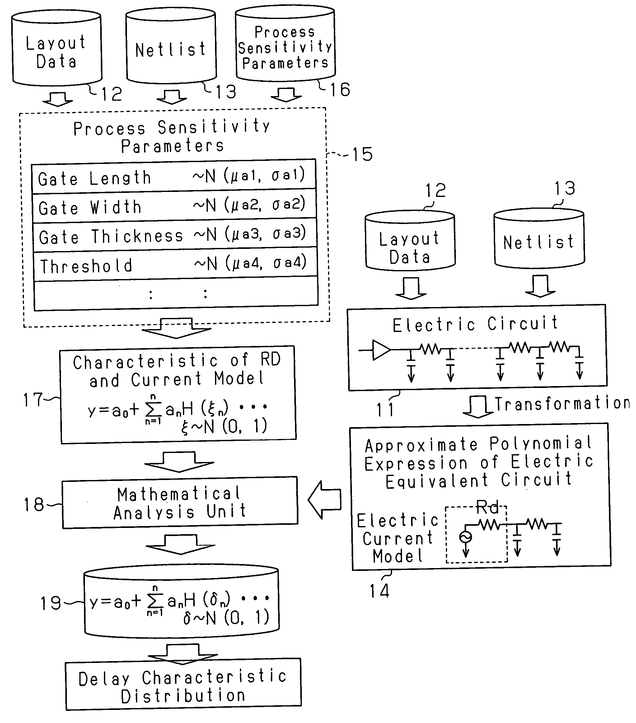 Method and apparatus for extracting characteristic of semiconductor integrated circuit