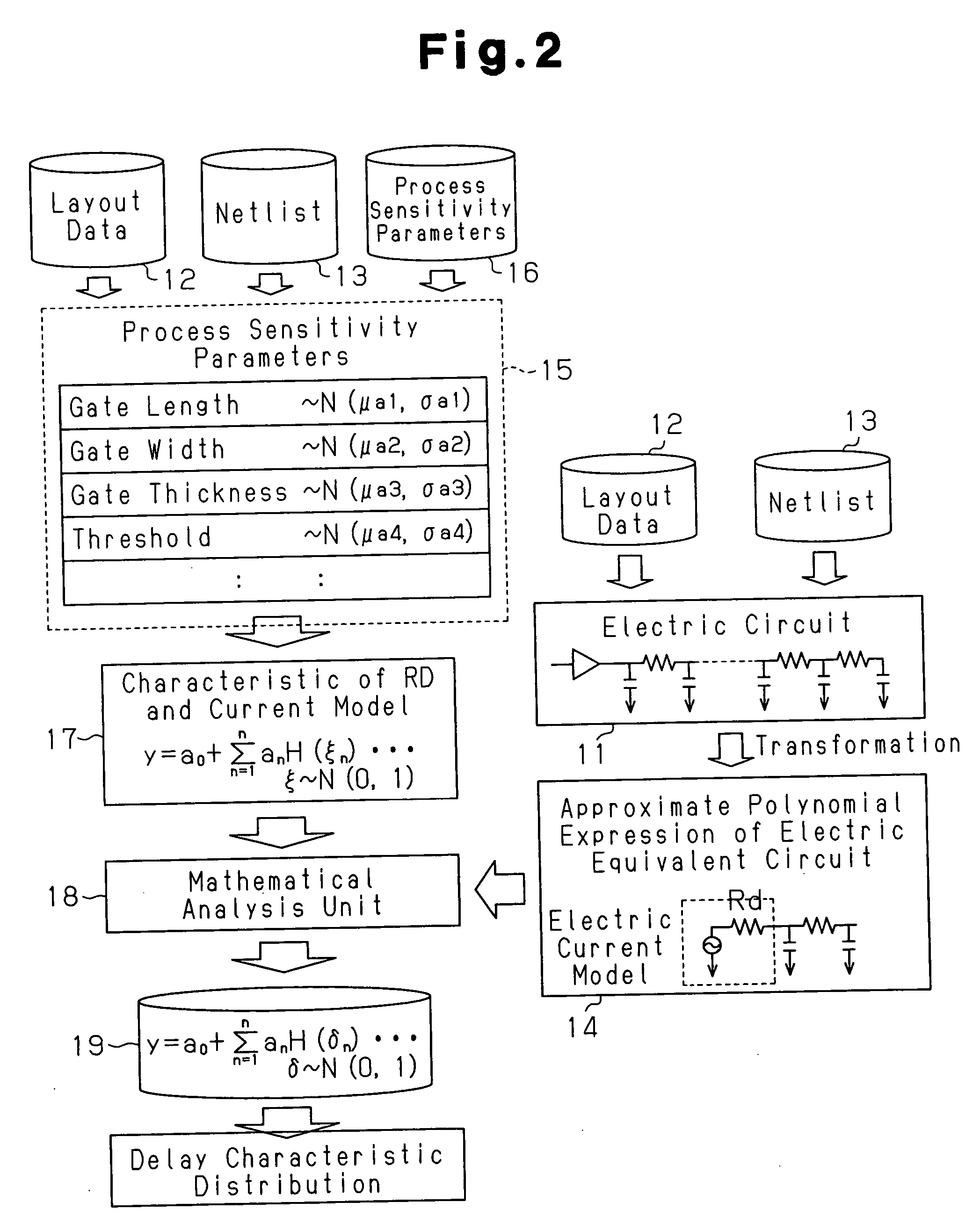 Method and apparatus for extracting characteristic of semiconductor integrated circuit