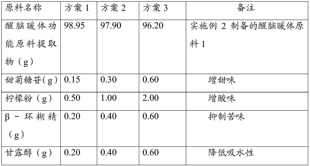 Food formula with functions of restoring consciousness and warming body, and preparation method and application of food formula