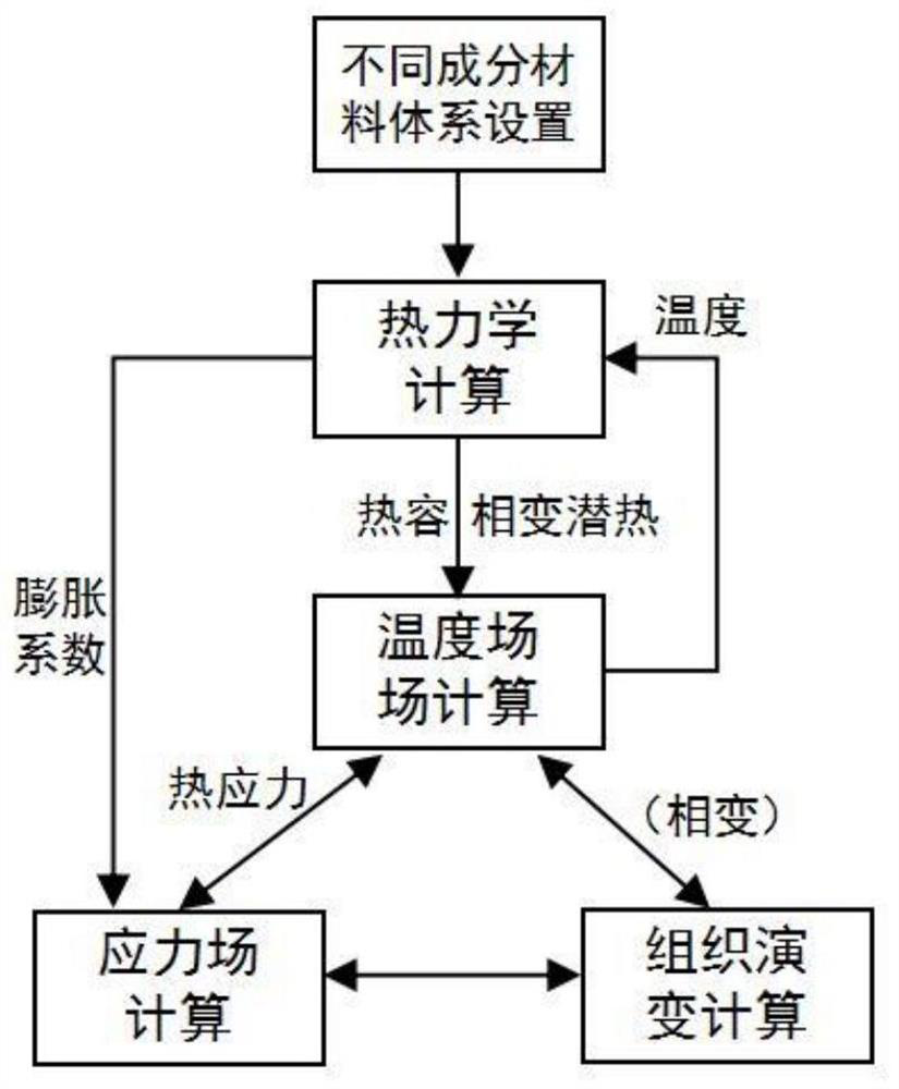 A kind of determination method of austenitization during heat treatment of metal materials