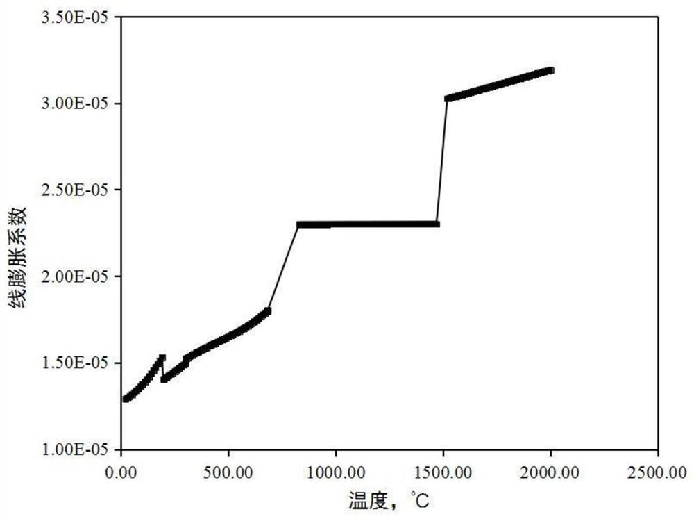 A kind of determination method of austenitization during heat treatment of metal materials