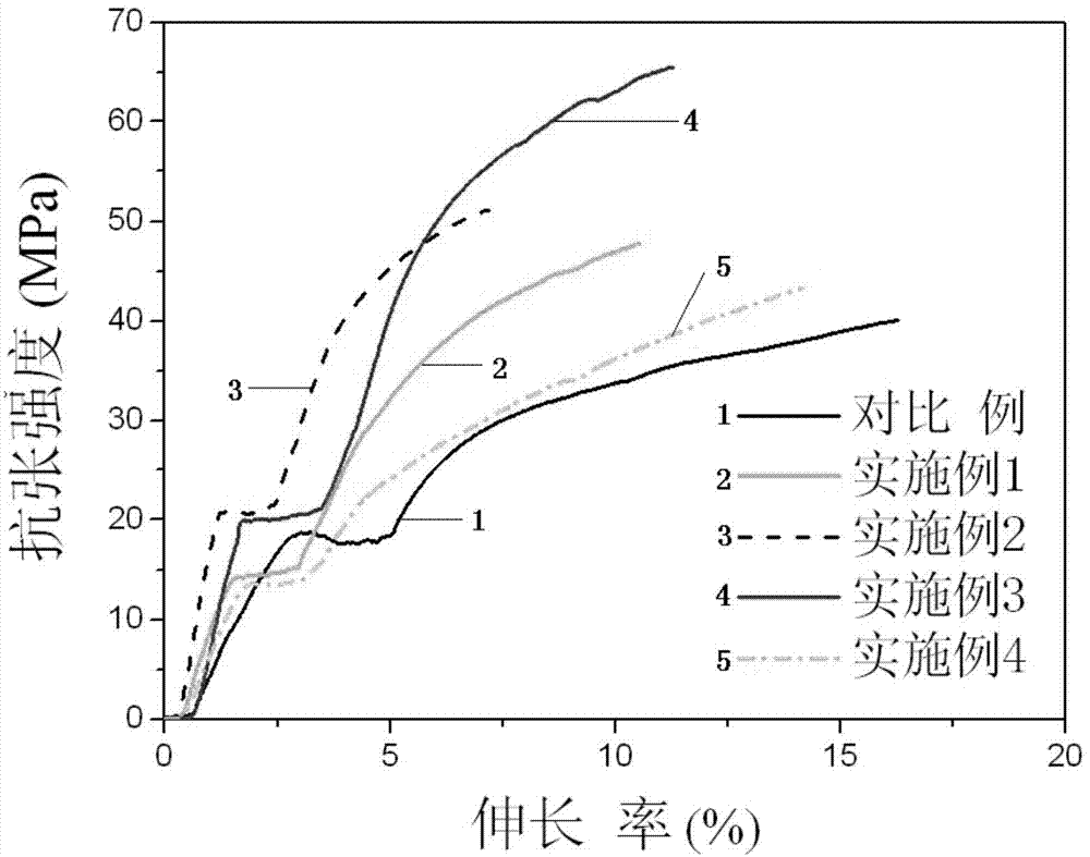 Preparation method of cellulose-based composite material