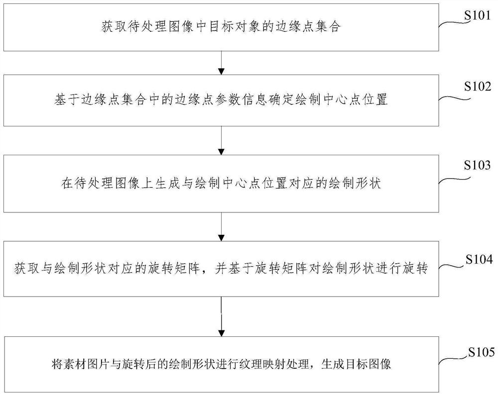 Image special effect processing method and device, equipment and medium