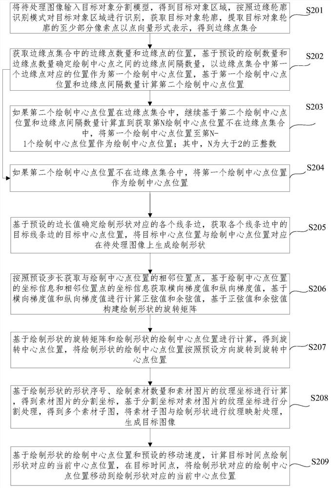 Image special effect processing method and device, equipment and medium