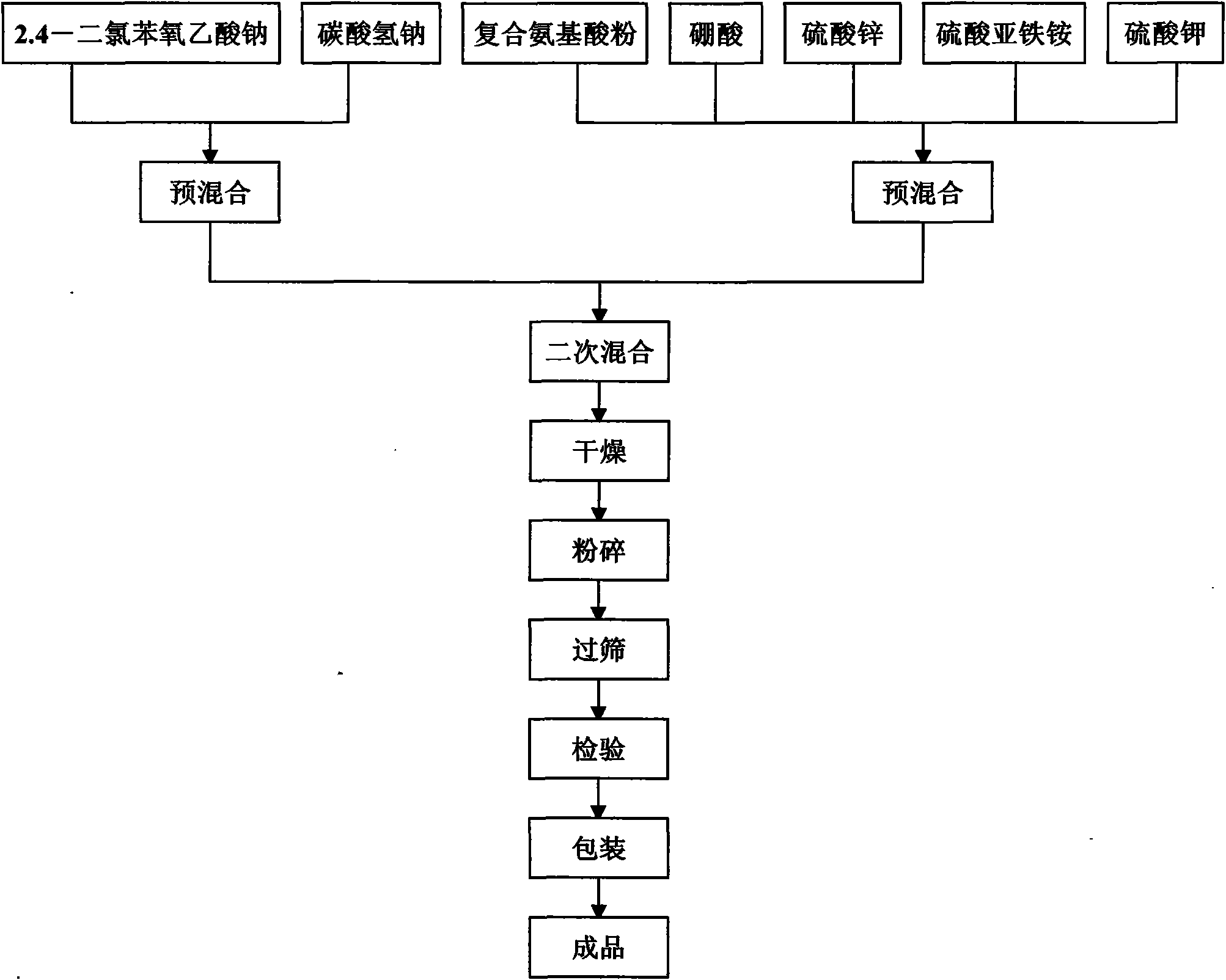 Compound on-tree preservative agent for glorious oranges and preparation method thereof