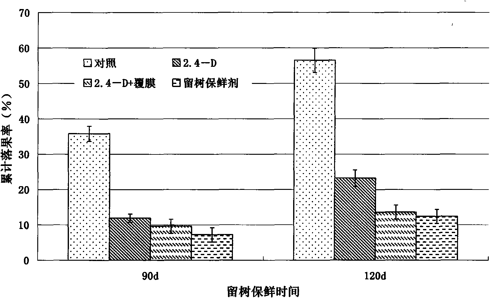 Compound on-tree preservative agent for glorious oranges and preparation method thereof